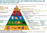 the food pyramid for kids