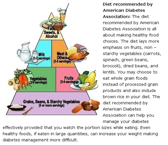 type diabetes diet plan