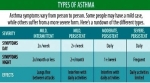 types of asthma diagram