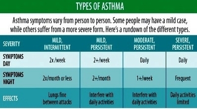 types of asthma diagram