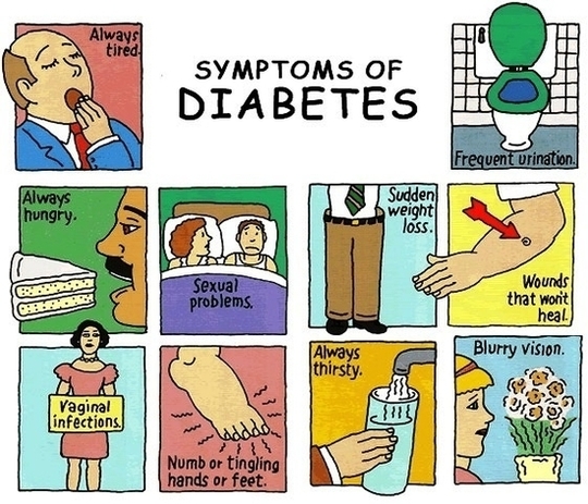 typical signs and signs and symptoms of diabetes