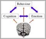 what is clinical psychology